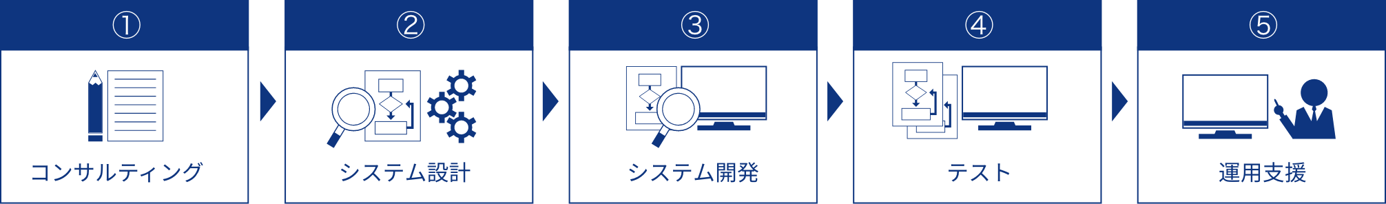 カスタムメイド生産管理システム