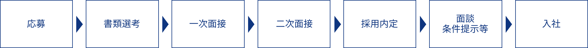 応募から内定までの流れ